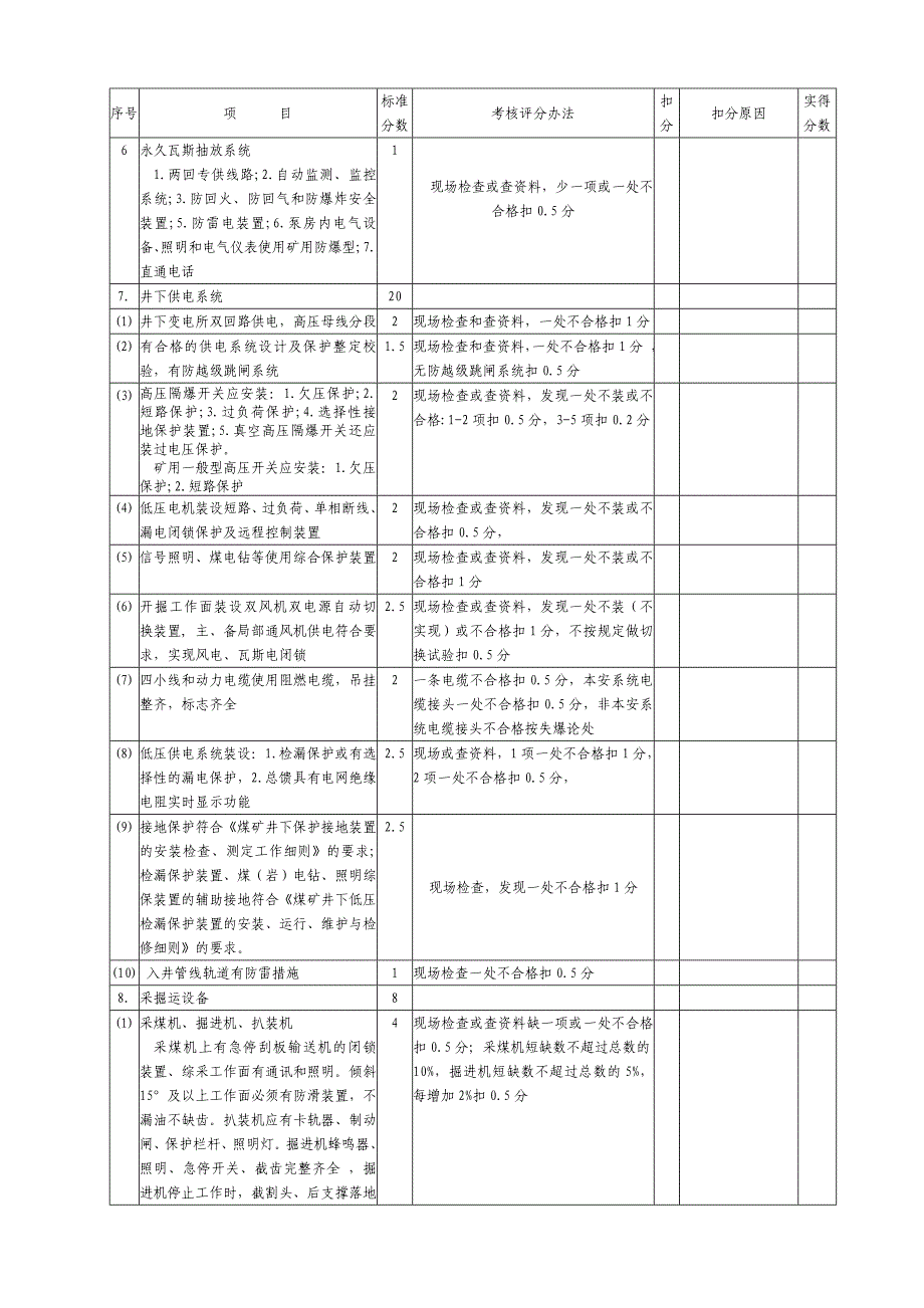 机电安全质量标准化标准及考核评分办法(高瓦斯矿井)_第3页