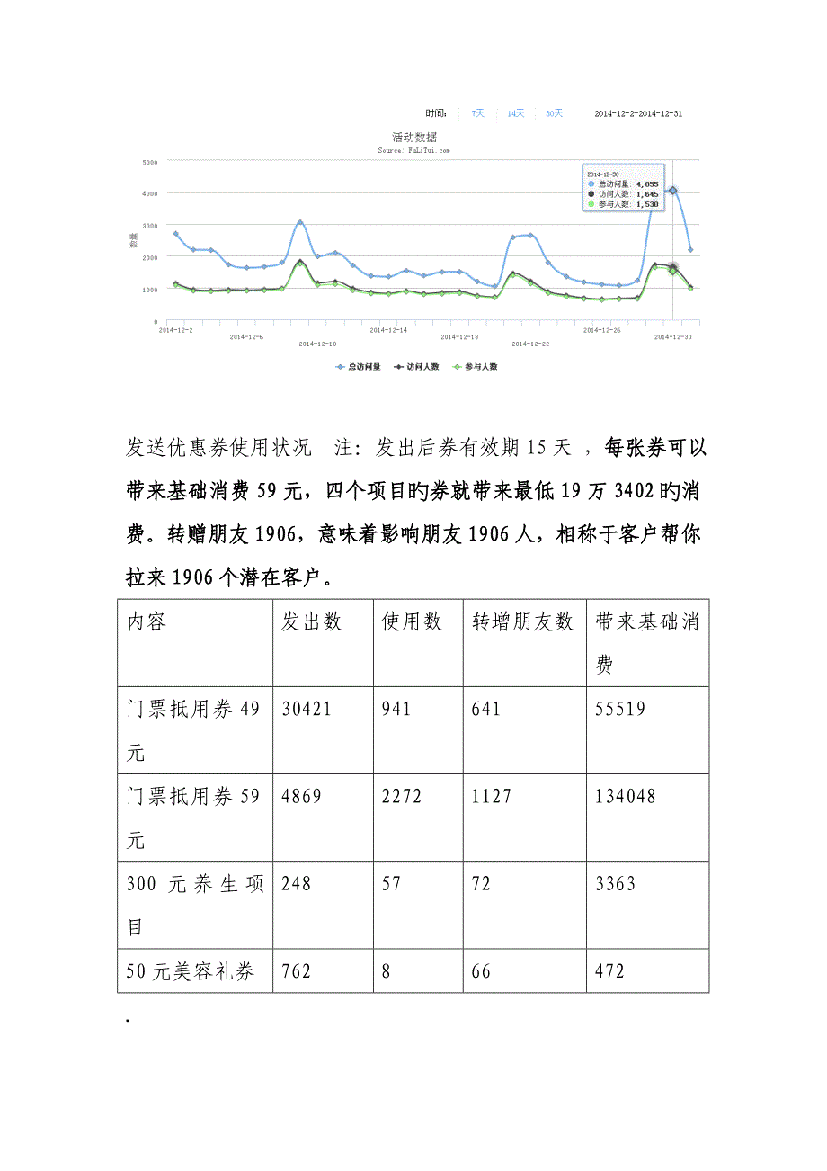 用CMR做会员营销成功案例总结.doc_第4页