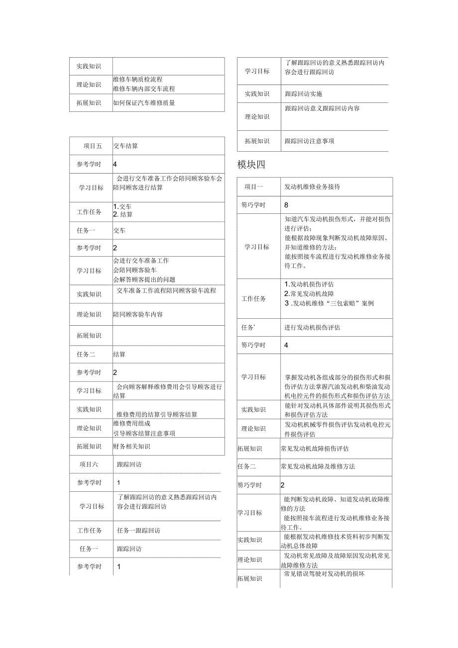 汽车维修业务接待课程标准_第5页