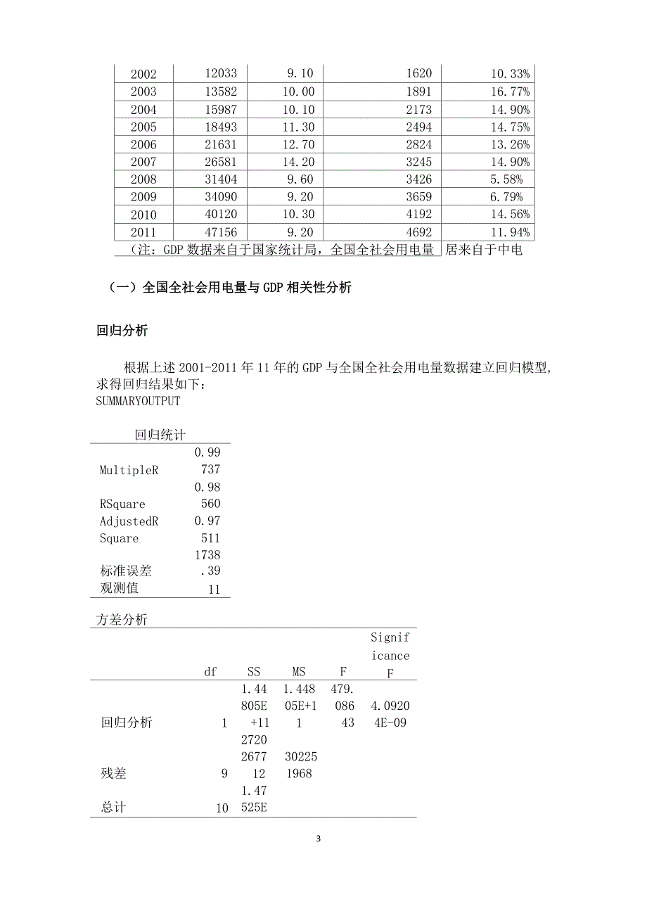 GDP增长与用电量增长关系分析_第3页