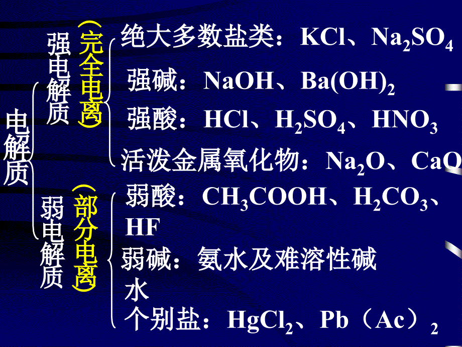 关于在全校团员青年中组织开展课件_第4页