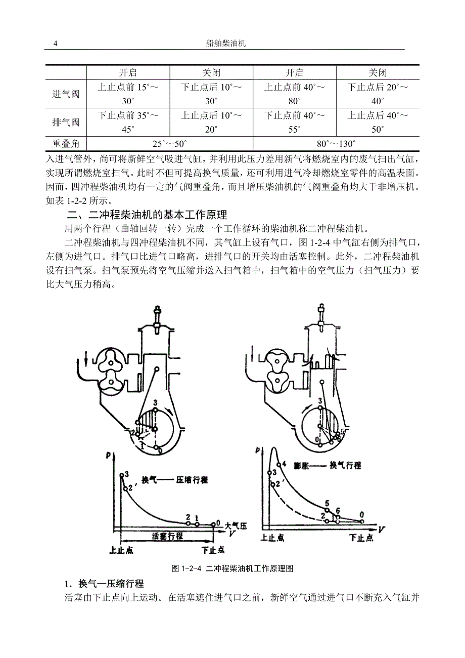 1-2第二节柴油机的基本工作原理.doc_第4页