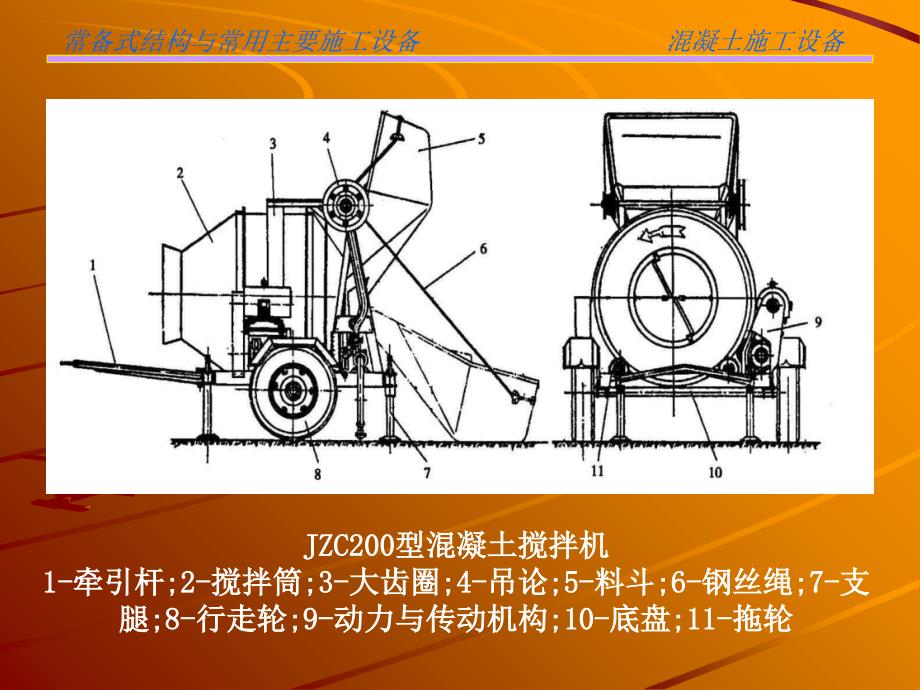 常备式结构与常用主要施工设备2.2预应力张拉设备_第4页