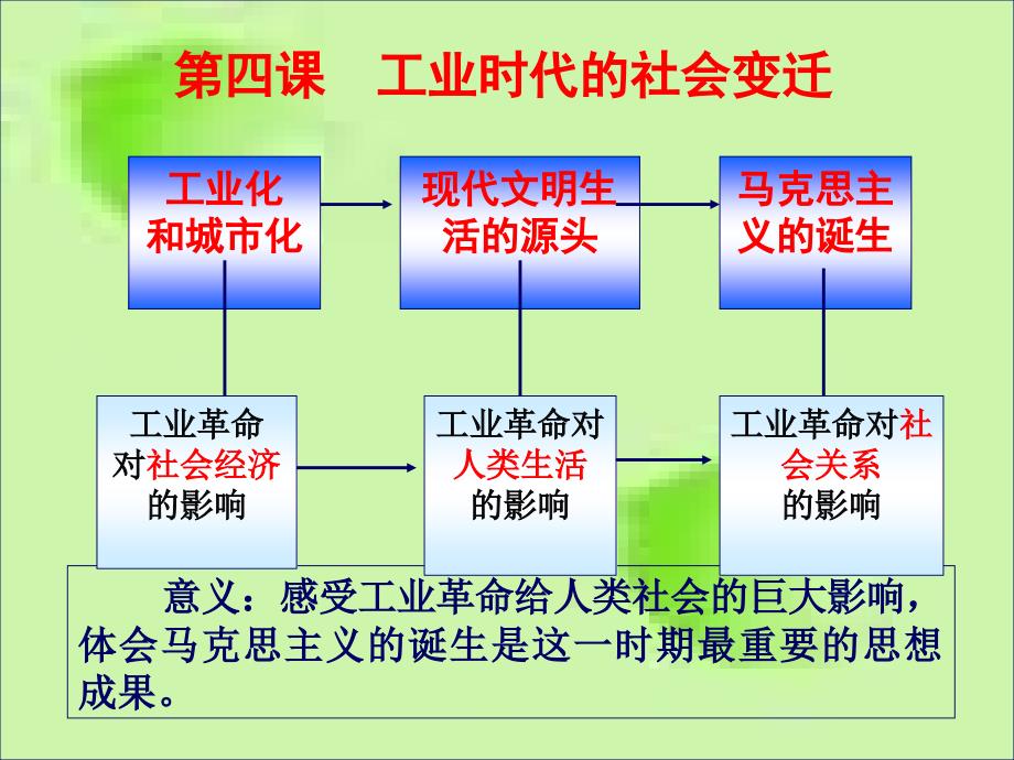 工业化和城市化_第4页