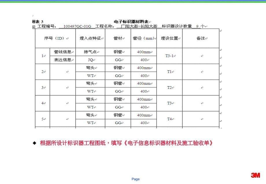 电子记标项目交流-运维(DHB)【专用课件】_第5页