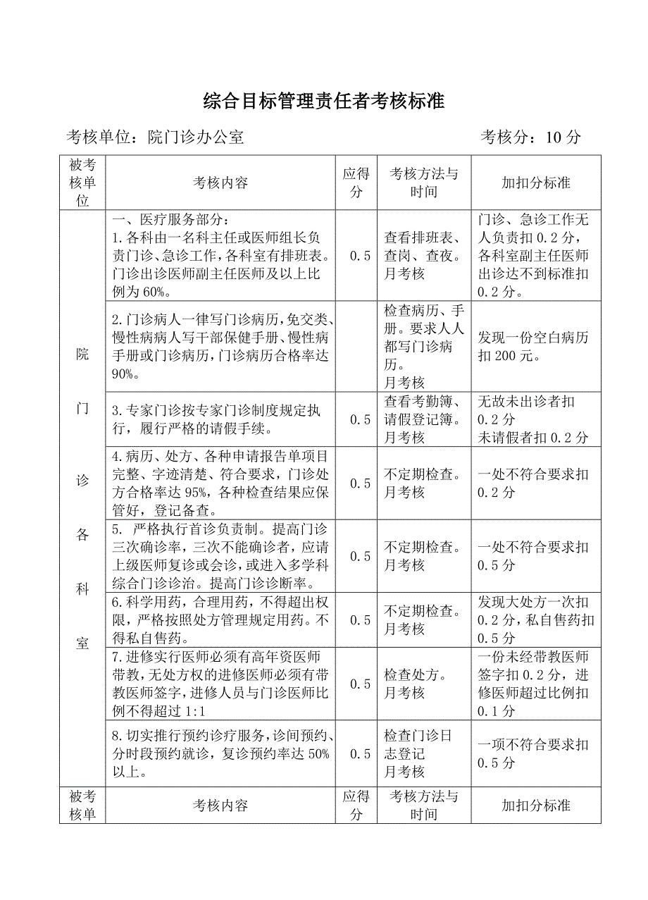 医院门诊综合目标考核_第1页