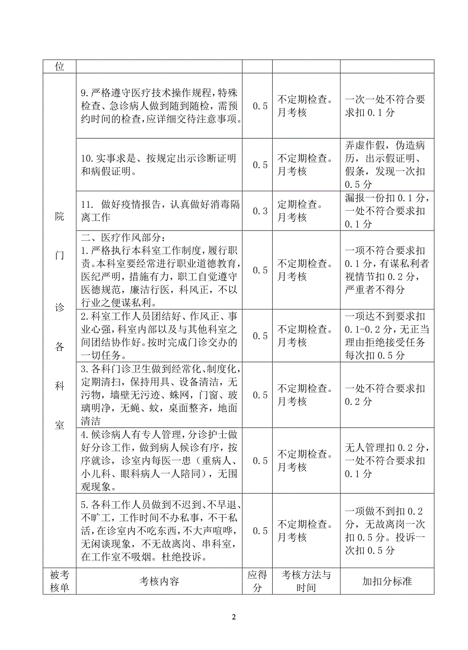 医院门诊综合目标考核_第2页