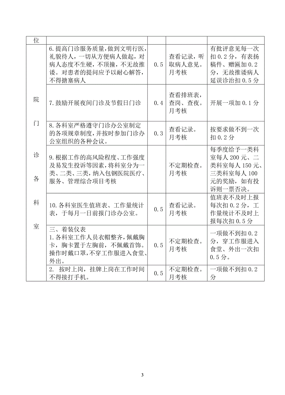 医院门诊综合目标考核_第3页