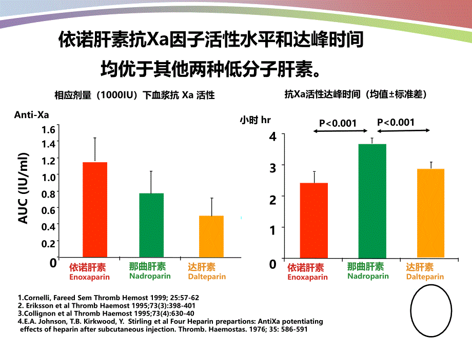 依诺肝素钠(学术交流)_第4页