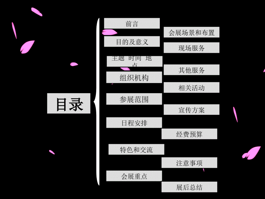 中国上海动漫会展策划方案_第2页