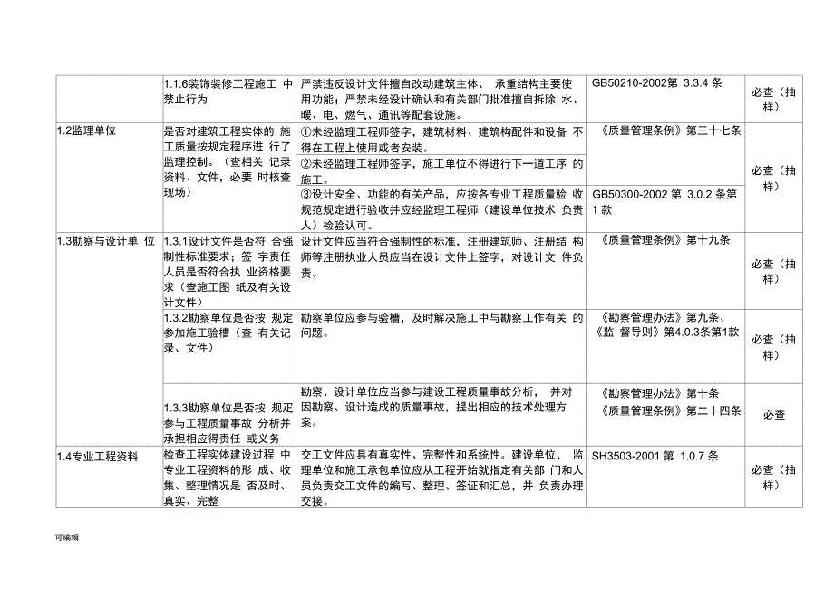 石化工程质量检查大纲第二册土建工程_第3页