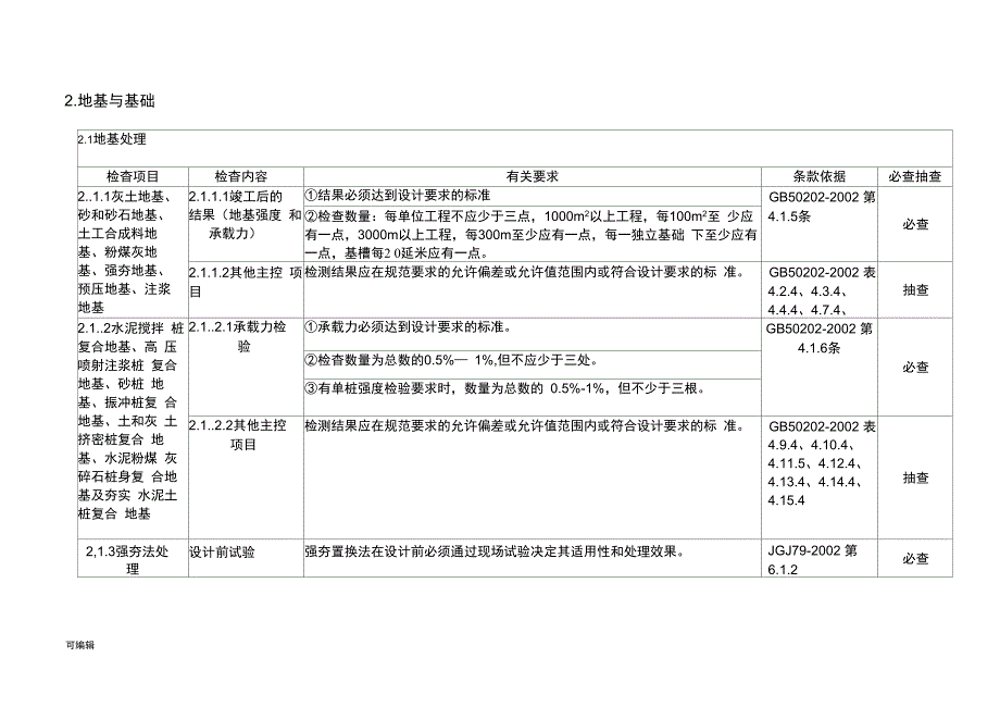 石化工程质量检查大纲第二册土建工程_第4页