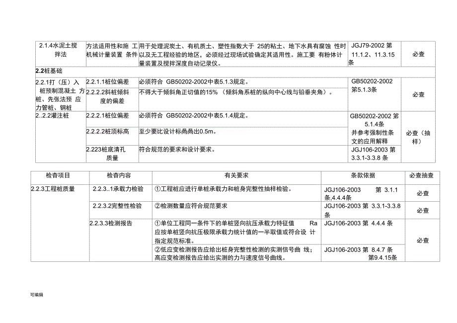 石化工程质量检查大纲第二册土建工程_第5页