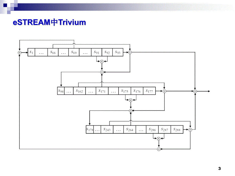 非线反馈移位寄存器探讨_第3页