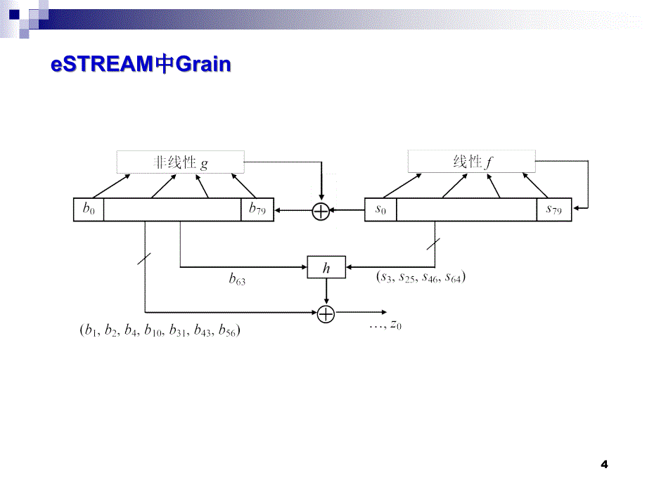 非线反馈移位寄存器探讨_第4页