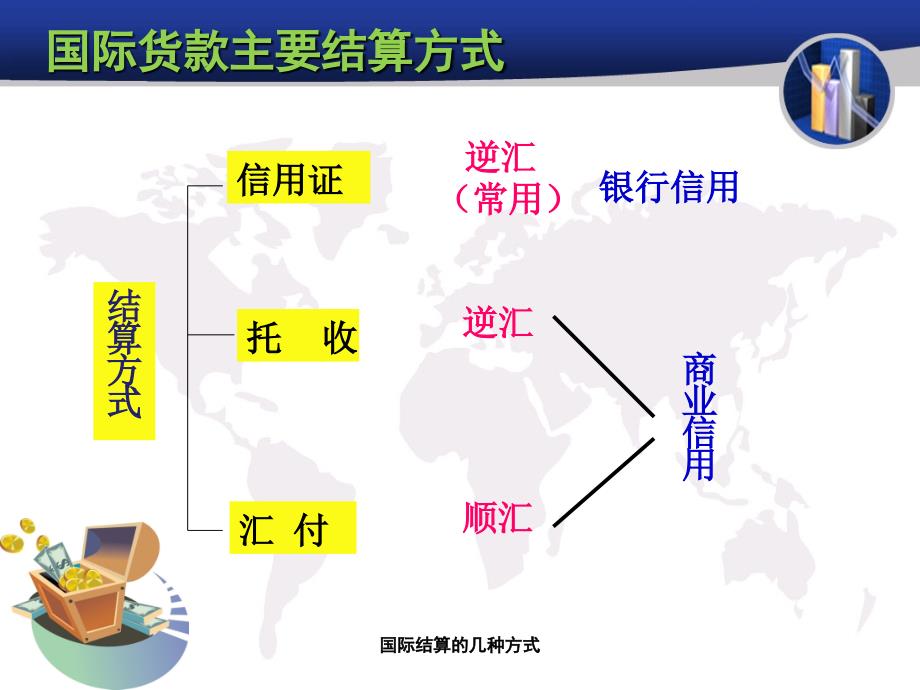 国际结算的几种方式_第2页