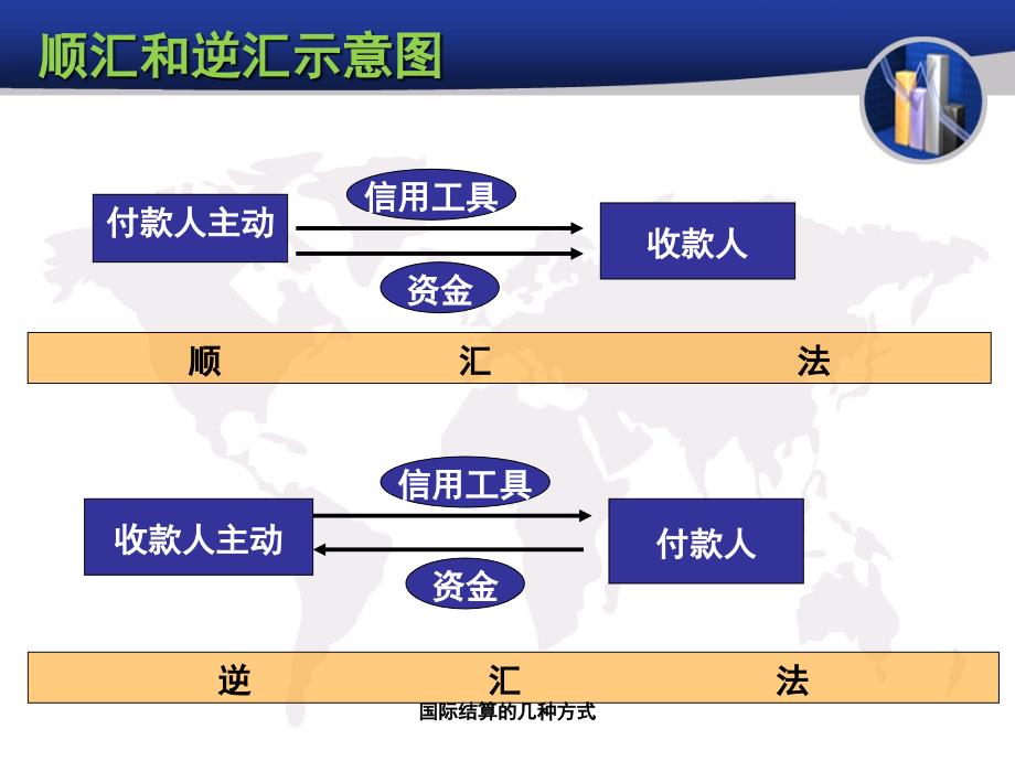 国际结算的几种方式_第4页