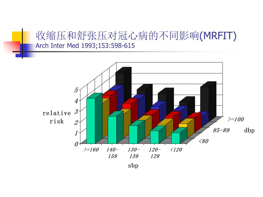 利尿剂在高血压治疗中的地位PPT文档_第3页