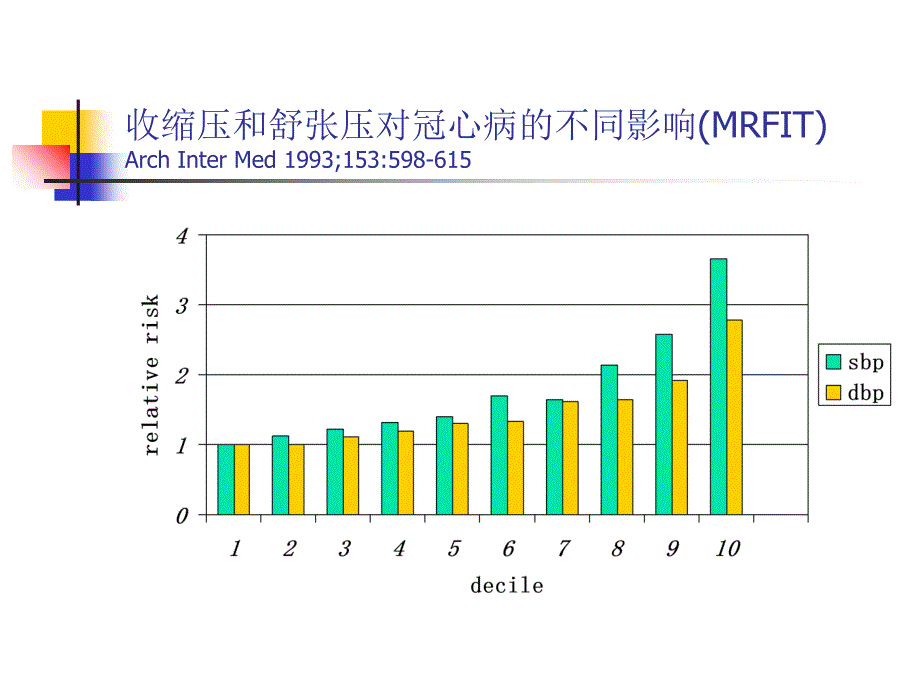 利尿剂在高血压治疗中的地位PPT文档_第4页