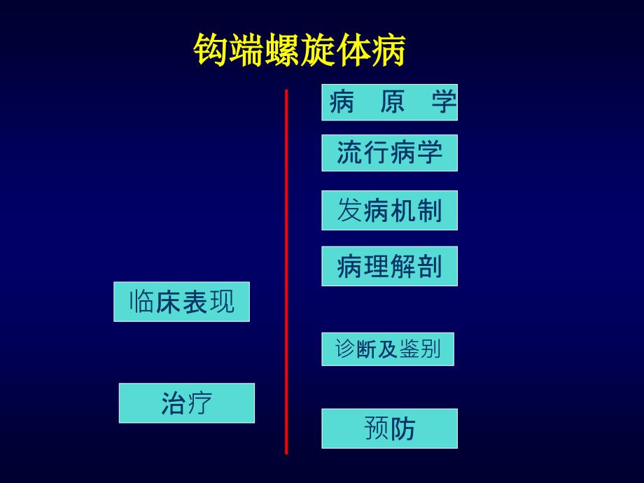 医院感染科培训材料钩端螺旋体病基本知识学习_第4页