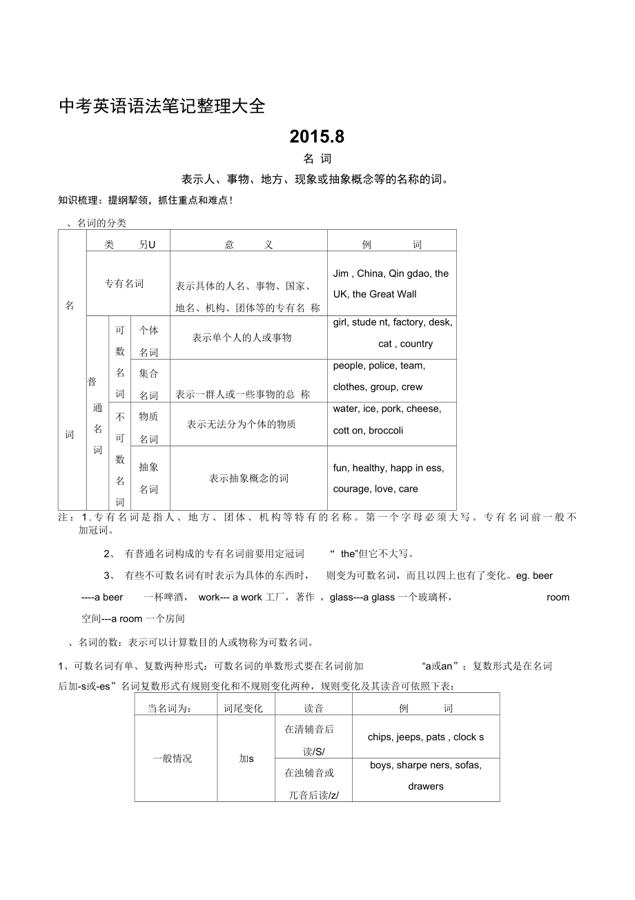 中考英语语法笔记整理大全_第1页