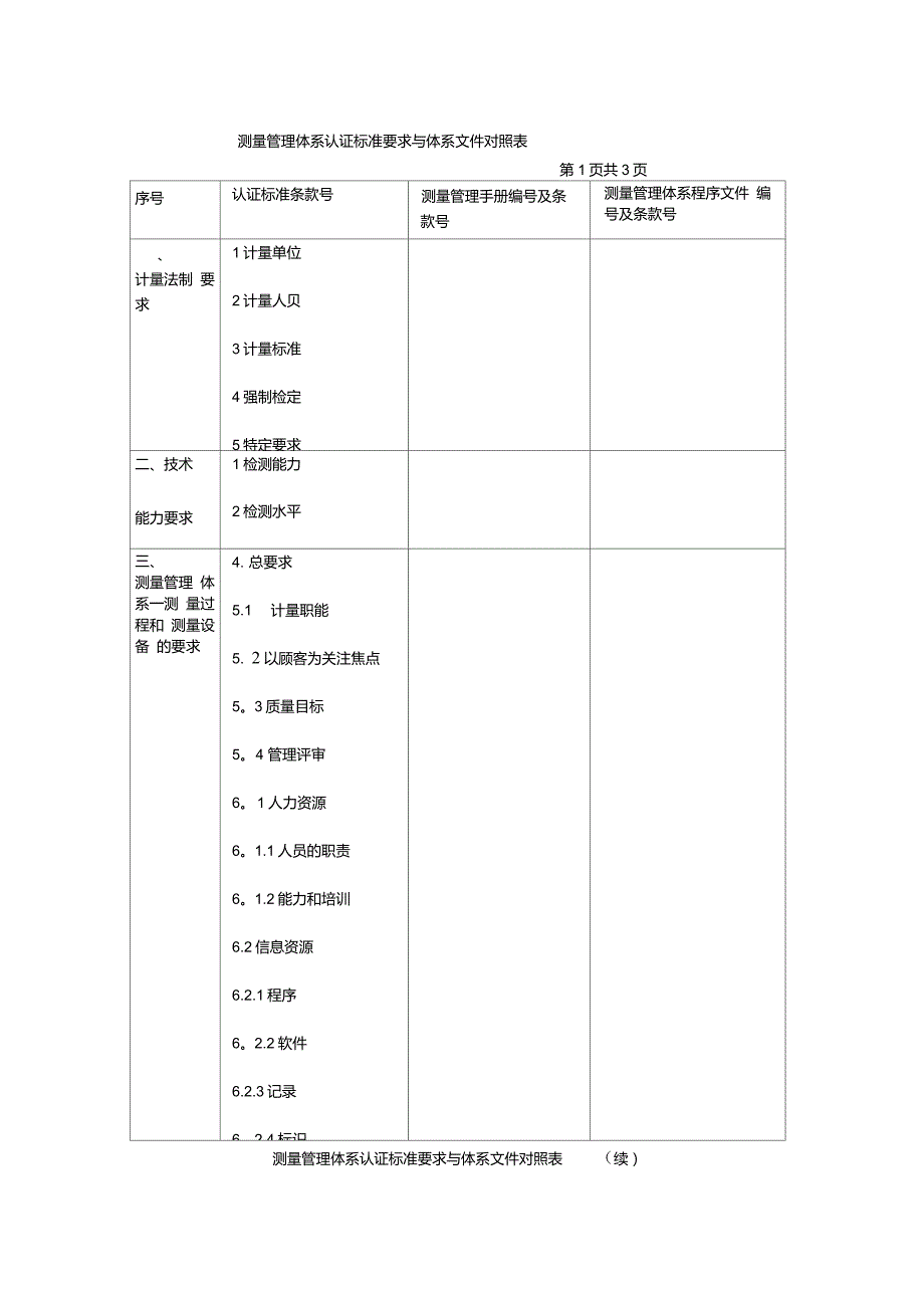 测量管理体系认证标准要求与体系文件对照表_第1页