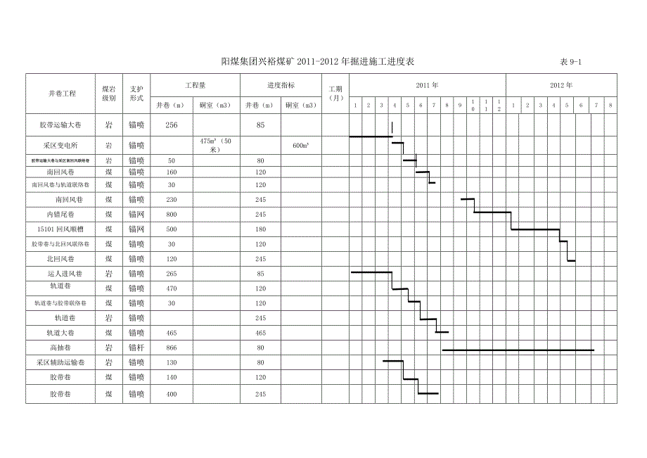 工程项目进度表施工进度计划表格施工进度计划_第1页