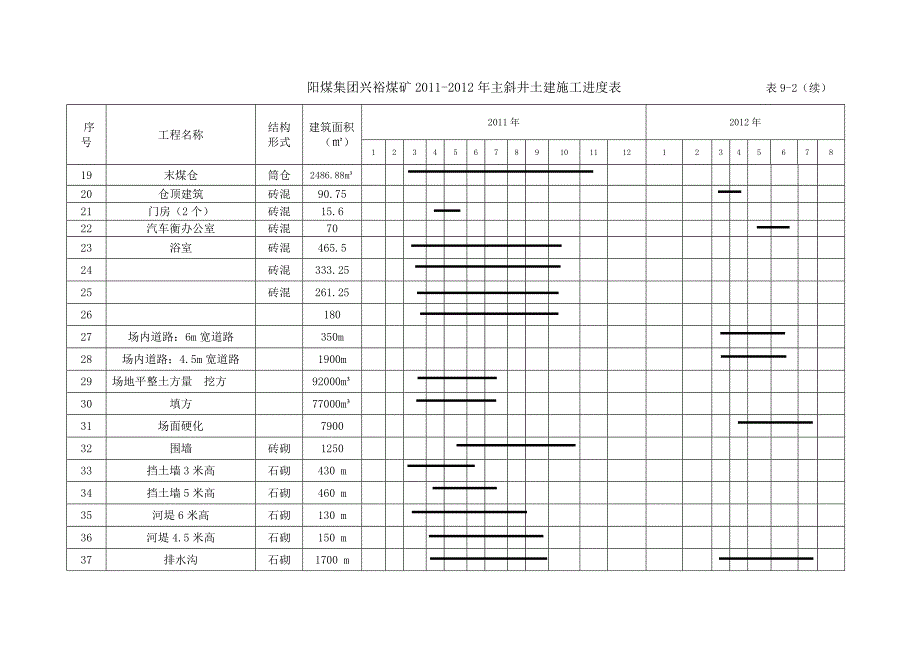 工程项目进度表施工进度计划表格施工进度计划_第5页