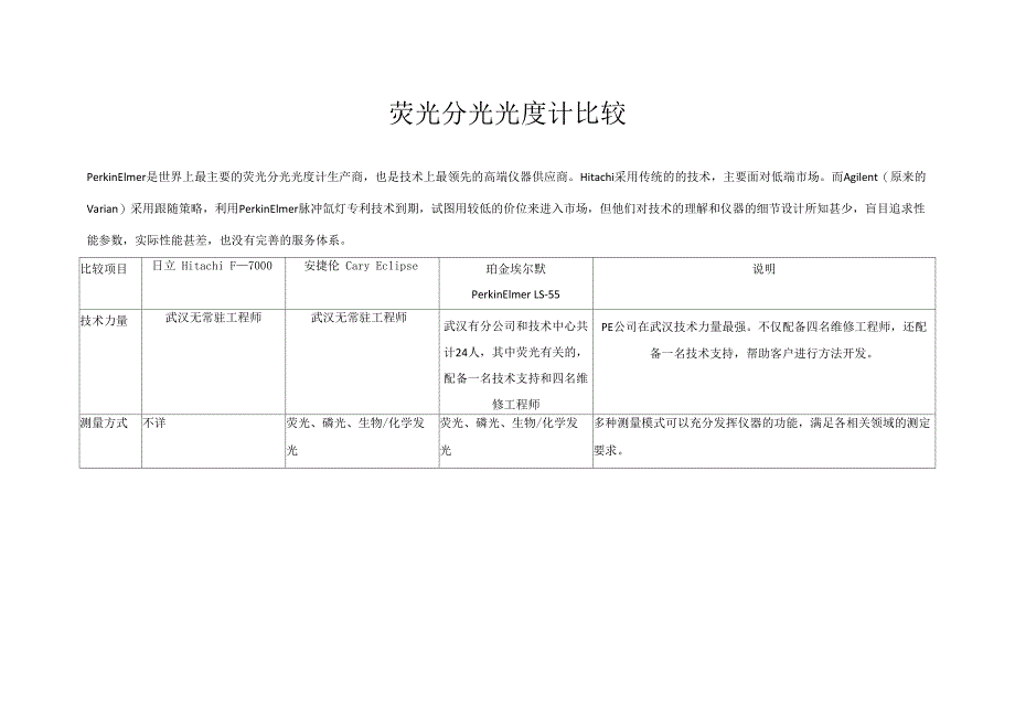 日立、安捷伦、PE荧光光谱仪性能比较_第1页