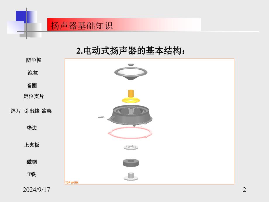 扬声器基础知识汇总_第2页