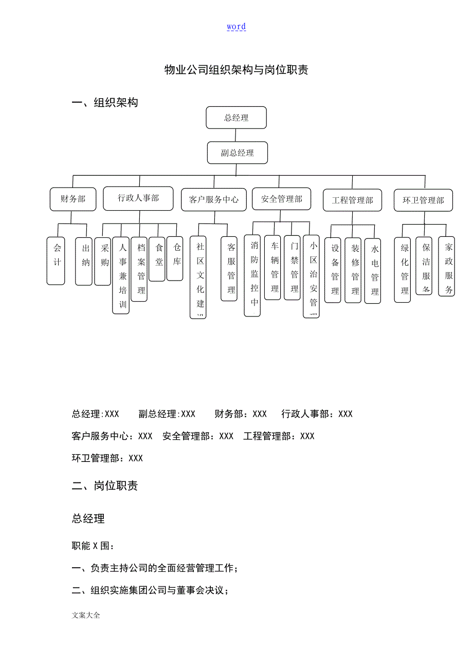 物业公司组织架构及岗位职责_第1页