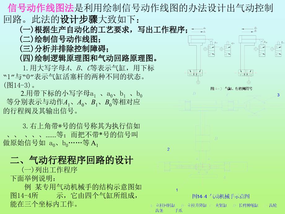 十四章气动系统设计_第3页