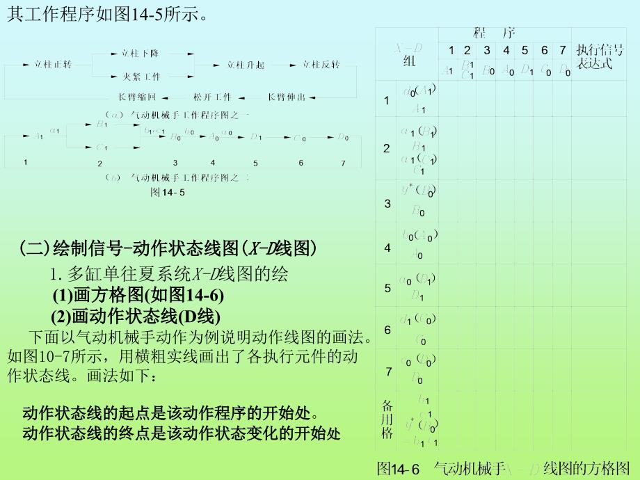 十四章气动系统设计_第4页