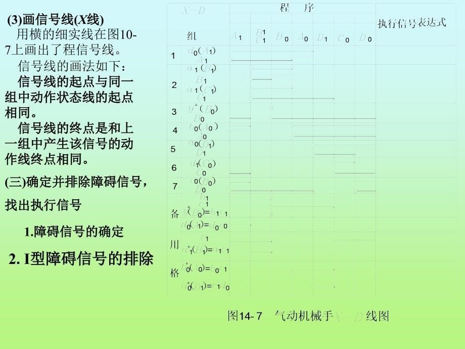 十四章气动系统设计_第5页