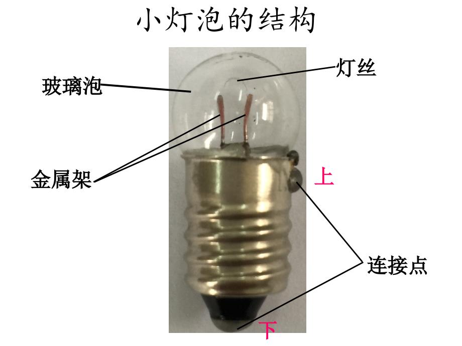 小学四年级下册科学-1.2点亮小灯泡-教科版(13张)ppt课件_第3页