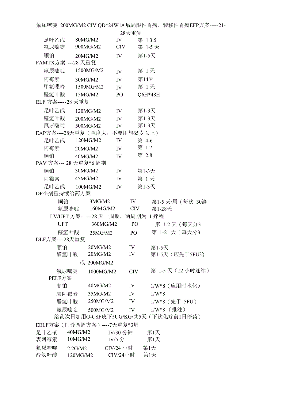 胃肠道肿瘤最新化疗方案_第2页