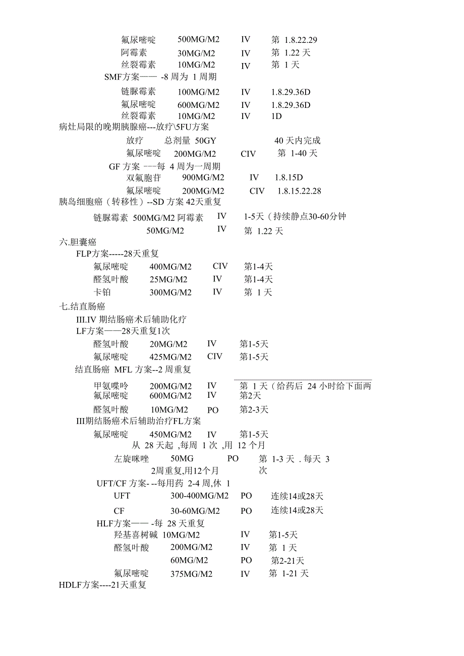 胃肠道肿瘤最新化疗方案_第4页