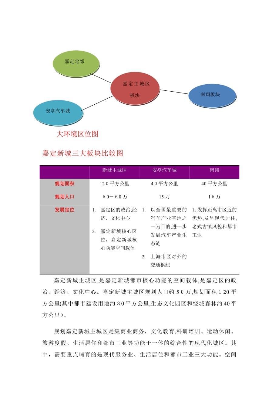 上海市嘉定区嘉定新城主城区板块市场分析_第5页