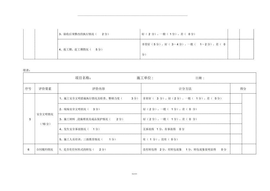 竣工后施工单位履约能力评价表_第5页