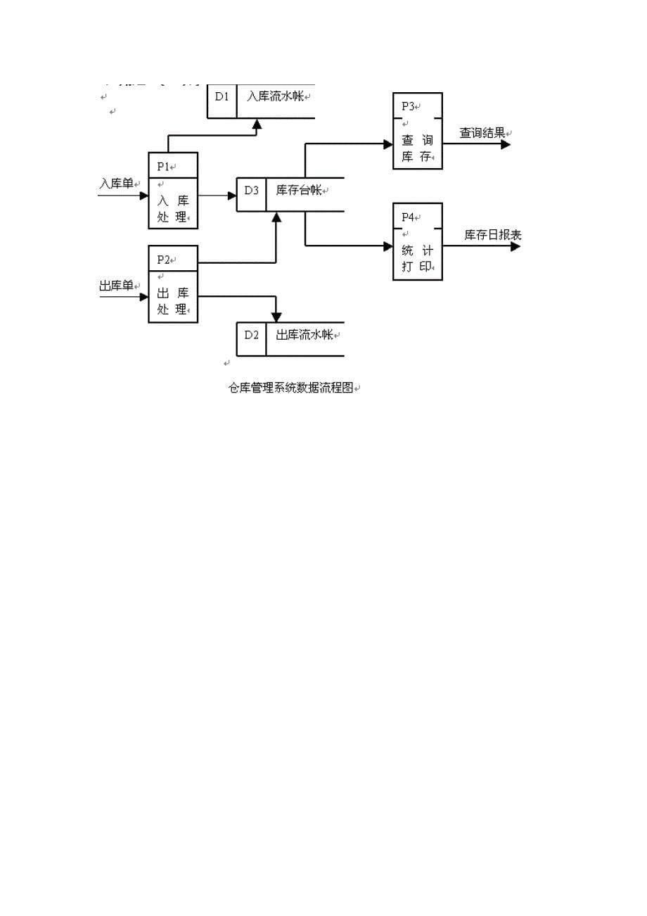 管理信息系统阶段练习答案_第5页