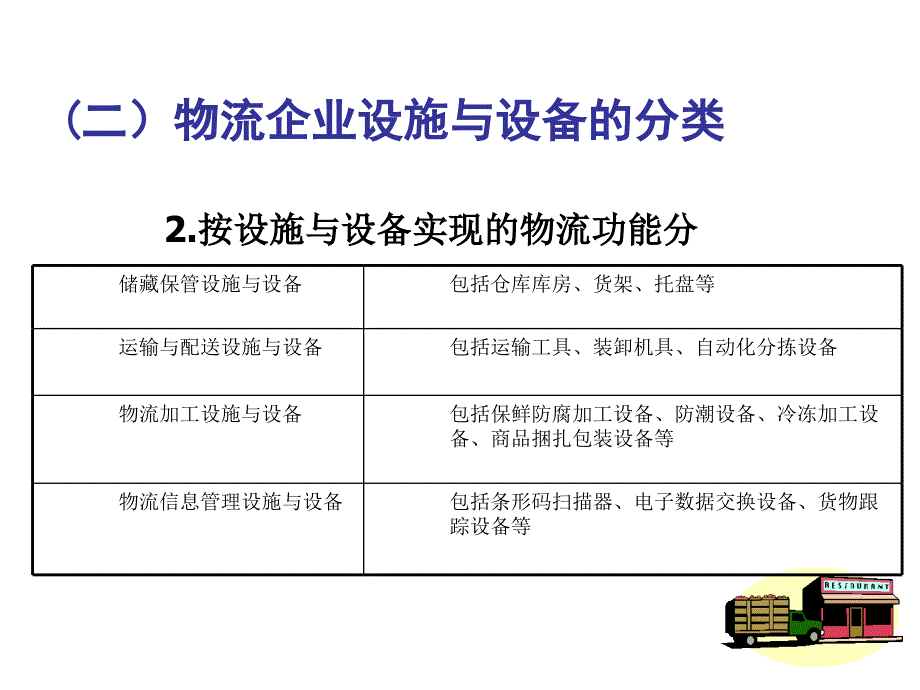 物流企业战略管理课件_第4页