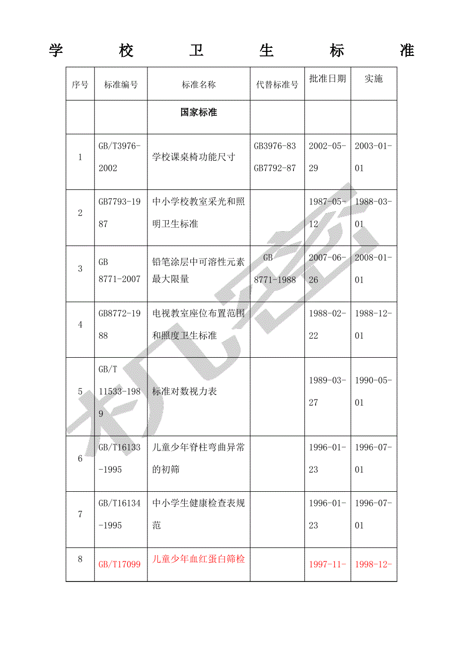 学校卫生标准_第1页