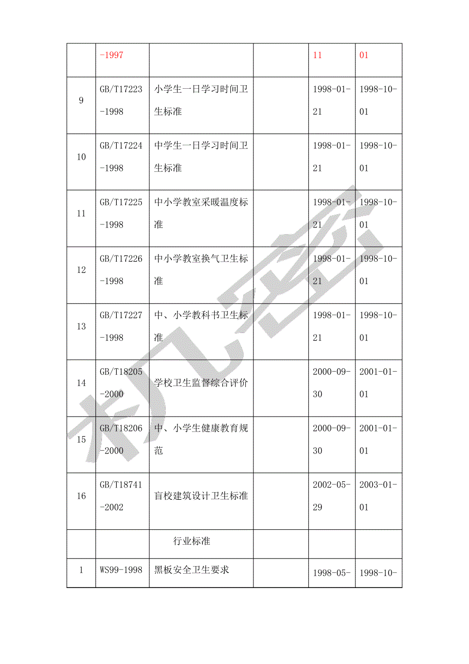 学校卫生标准_第2页