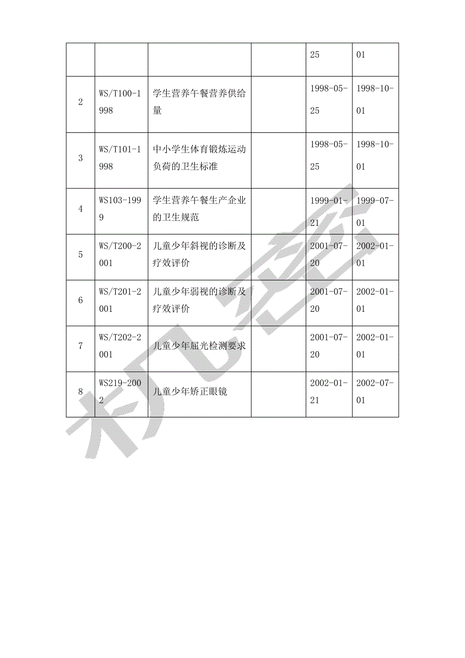 学校卫生标准_第3页