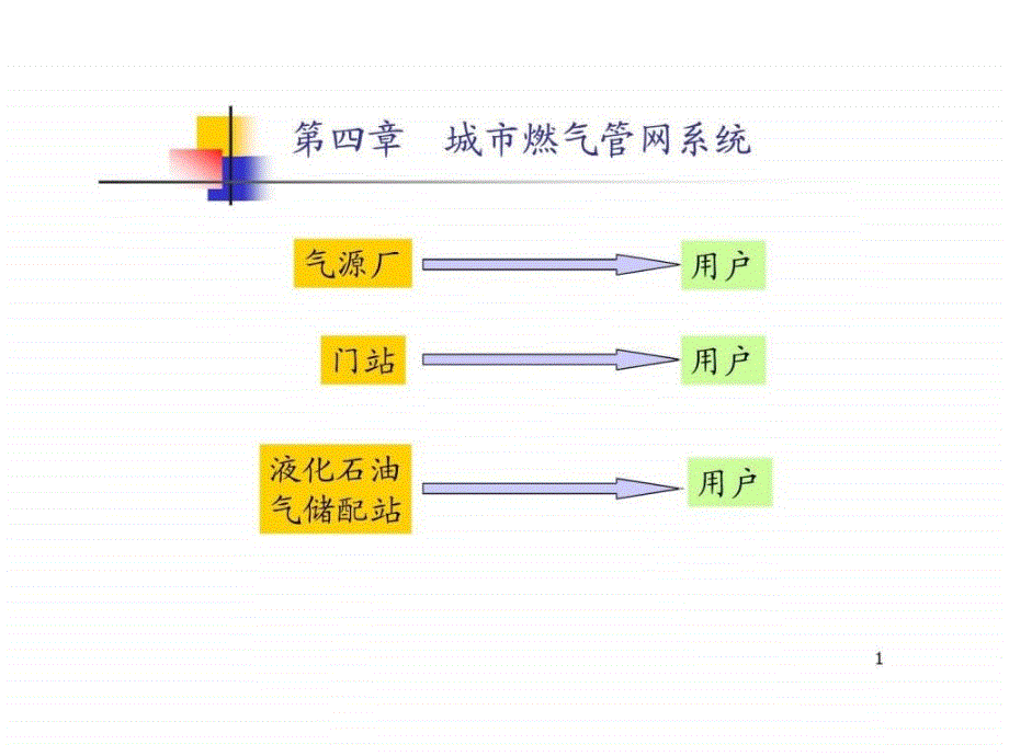 第四章 城市燃气管网系统.ppt_第1页