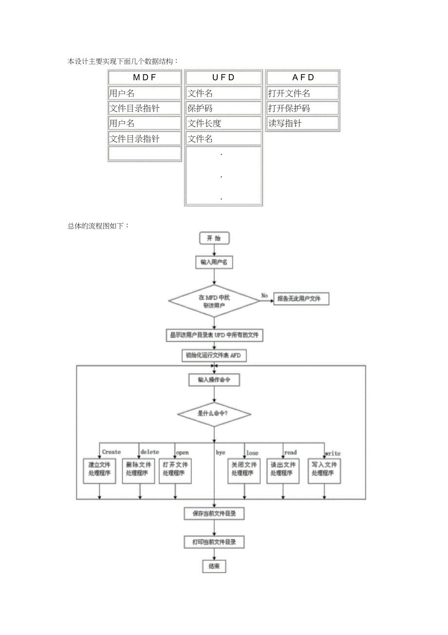 操作系统课程设计(文件系统管理)文件_第3页