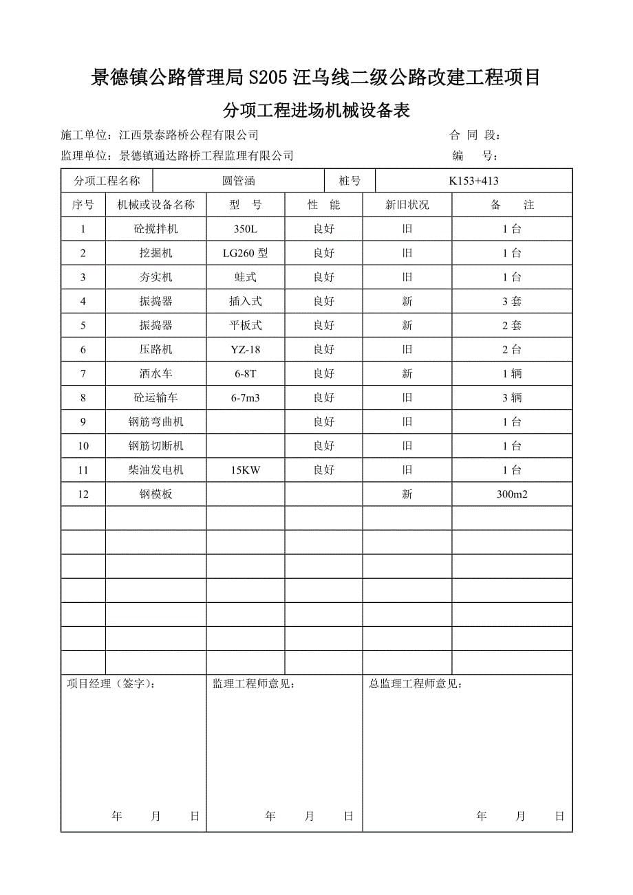 涵洞分项工程开工报告K153+413_第5页