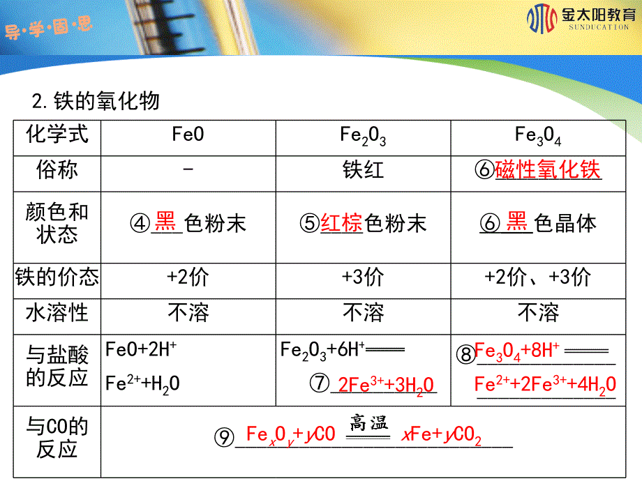 2015-2016学年《铁的重要化合物》导学案_第4页