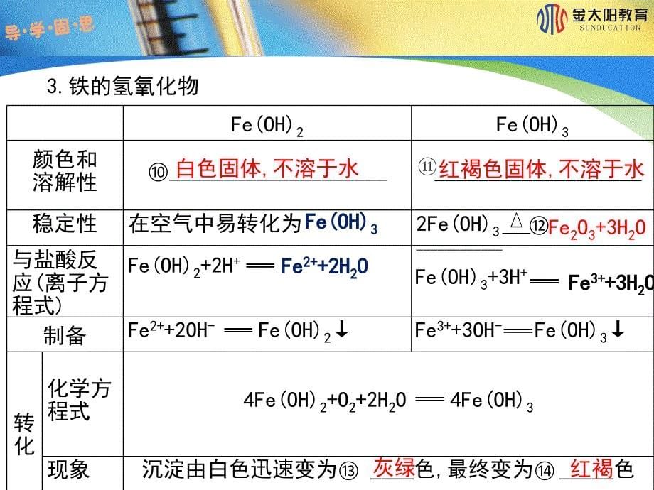 2015-2016学年《铁的重要化合物》导学案_第5页