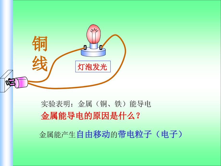 电解质的电离(第一课时).ppt_第2页